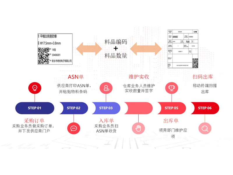 把數(shù)智化夢(mèng)想照進(jìn)現(xiàn)實(shí)，弘力電源做到了！